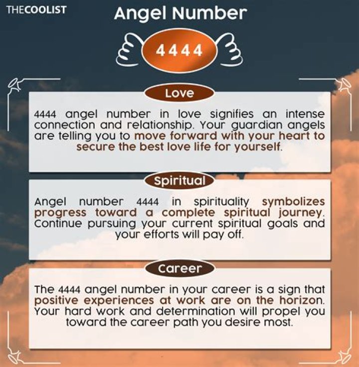 4444 Angel Number