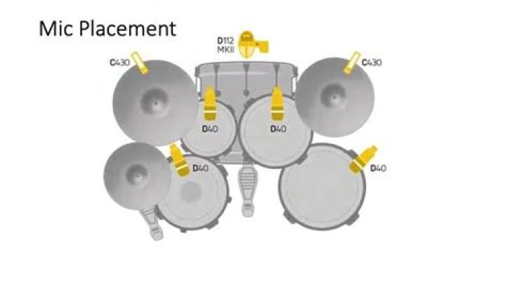5 Best Overhead Drum Mics – In-Depth Buying Guide