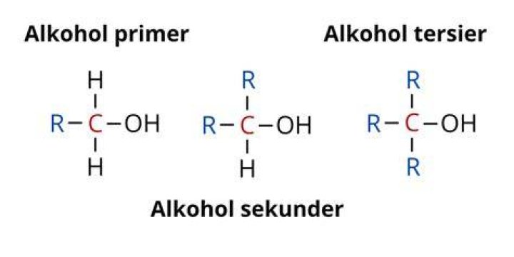 Alkohol Primer, Alkohol Sekunder, dan Alkohol Tersier