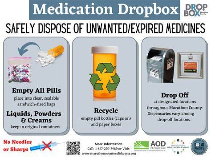 	Are expired medications still safe?	