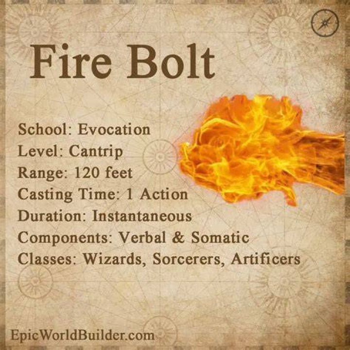 D&D 5E - Fire Bolt vs other Wizzard offensive cantrips