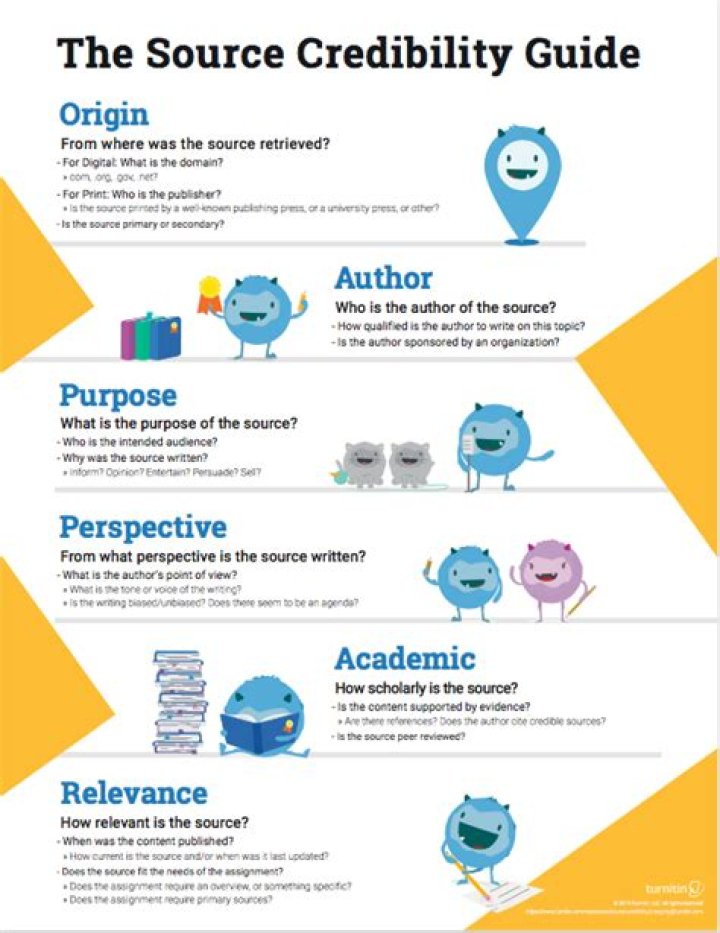 Evaluating The Credibility Of Sources: A Guide To 