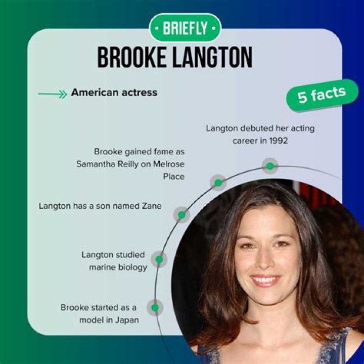 Exploring The Connections: Brooke Langton Partners