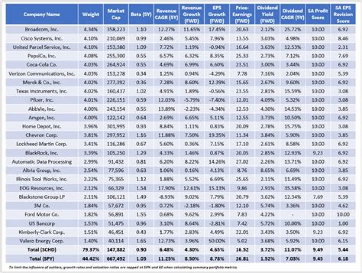 IEMG vs. SCHG – A Comprehensive Comparison