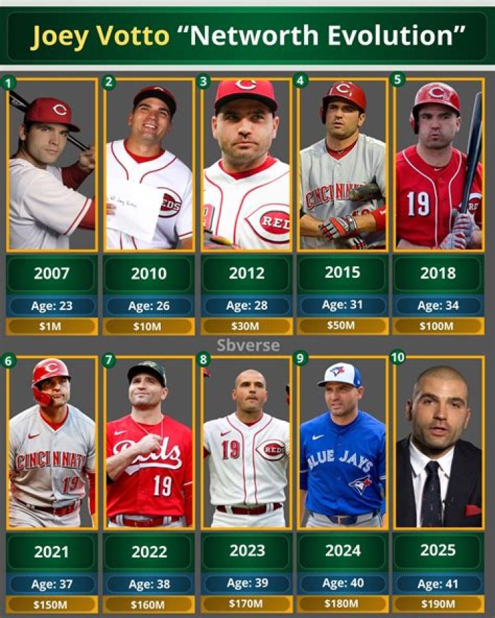 Joey Votto Net Worth 2024