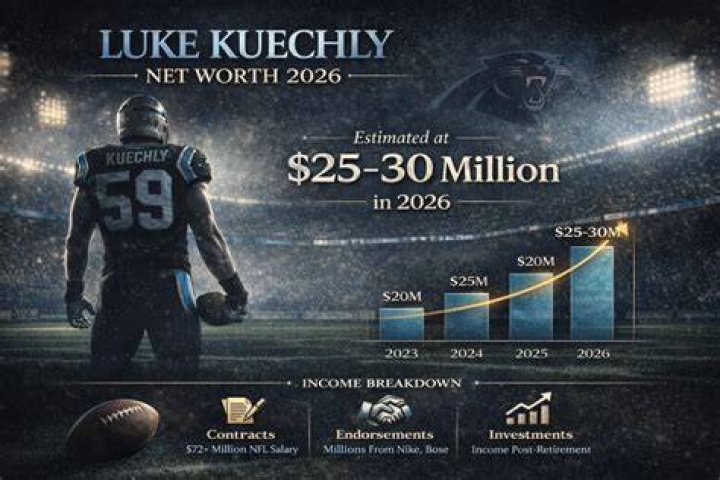 Luke Kuechly Net Worth 2024