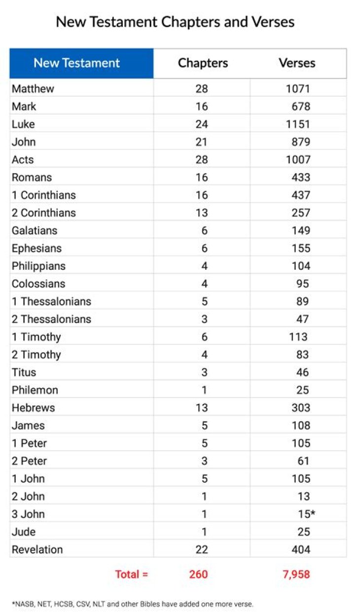 Moss: How Long it Is & How Many Chapters There Are