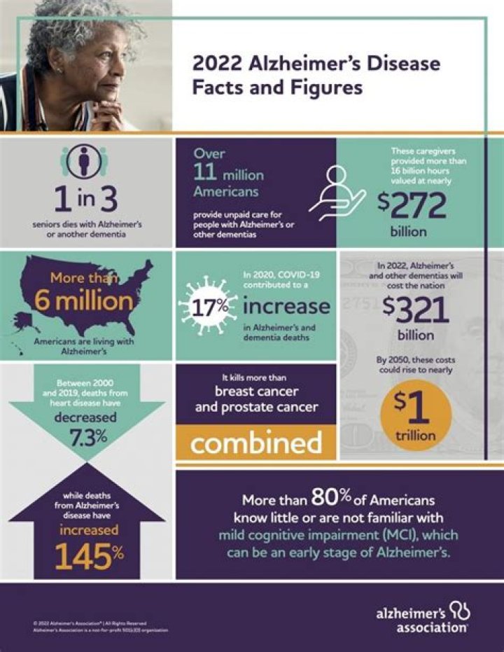 Publications and factsheets | Alzheimer's Society