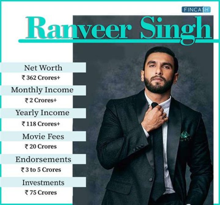 Ranveer Allahbadia Net Worth 2024