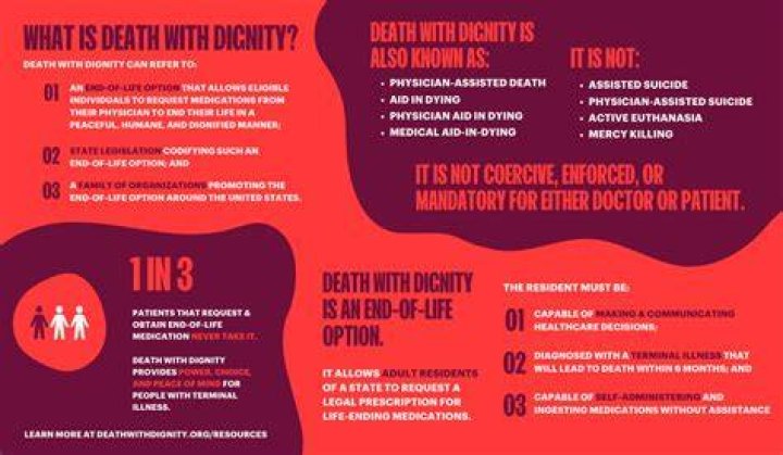 	SACKETT, DEATH WITH DIGNITY ADVOCATE	