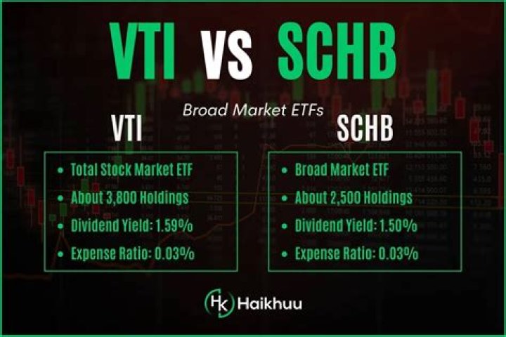 SCHB vs. VTI – A Comprehensive Comparison