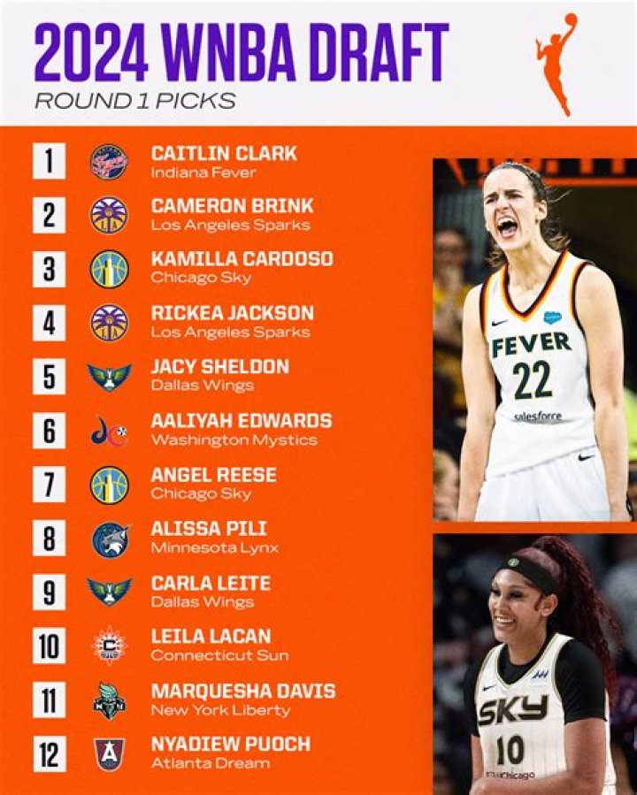 	SIZING UP THE WNBA DRAFT	