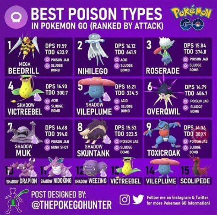 What Beats Poison Type Pokemon?
